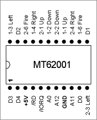 Sinclair IF2 Technical Specs Sinclair IF2 Technical Specs
